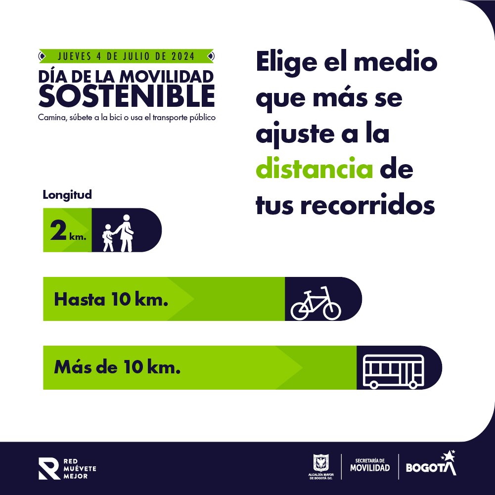 Imagen decorativa DÍA DE LA MOVILIDAD SOSTENIBLE - JULIO 2024