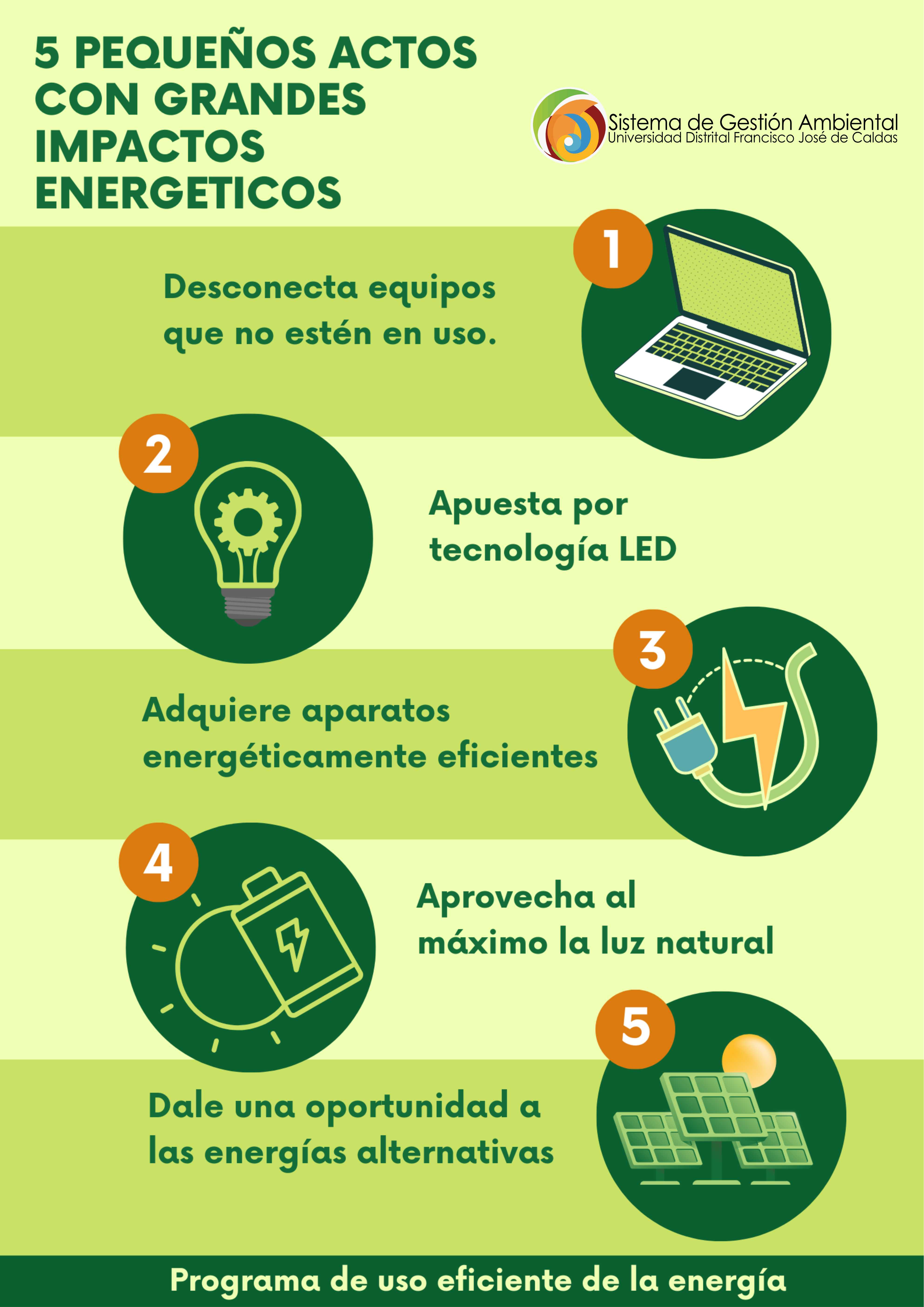 USO EFICIENTE DE LA ENERGÍA INSTITUCIONAL